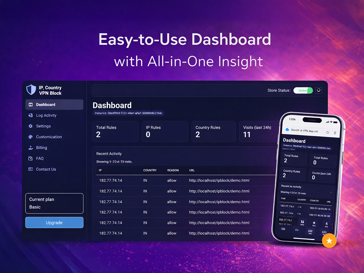 IP Country Block dashboard showing country block list and traffic analytics